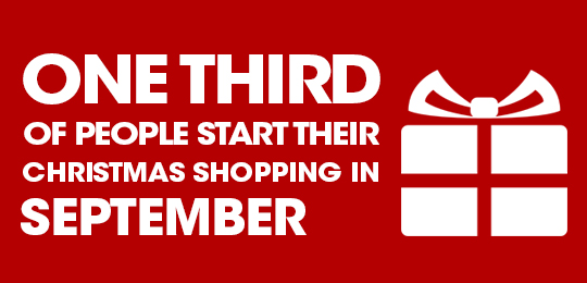 One third of people start their Christmas shopping in September!