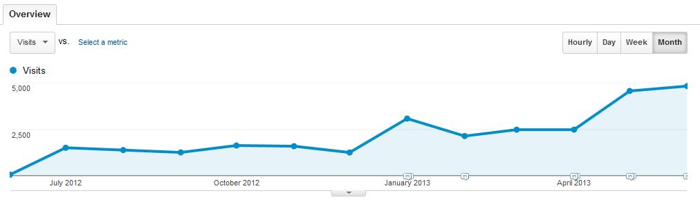 crate_hire_traffic