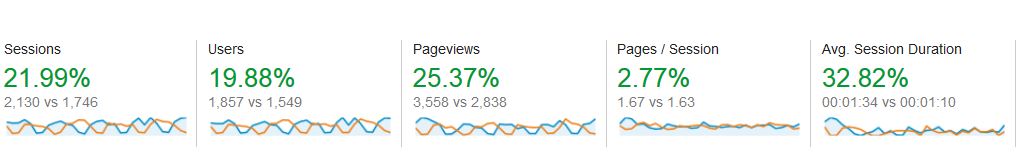 first month SEO results